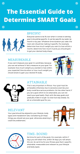 A look at goal setting in education. Smart Goals Determine One Education