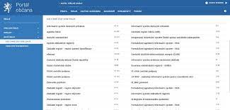 Portál občana lze optimalizovat pro jakékoliv kraje, města či obce. Portal Obcana Co Lze Na Nem Nalezt A Vyridit