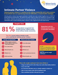 Image result for SAFE Screen for Intimate Partner Violence