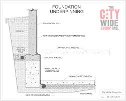 Since you rarely can expand out or up with your rowhome, this often the best place to gain living space. Basement Lowering Techniques Underpinning Or Benching City Wide Group