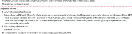 N myocarditis is an inflammatory disease of the heart muscle, diagnosed by established n the true incidence of myocarditis is unknown because the majority of cases are asymptomatic. Diagnostic Criteria For Clinically Suspected Myocarditis Clinical Download Table