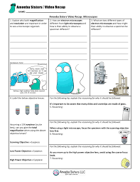 Youtube Amoeba Sisters Properties Of Water Video Handout For Video Made By The Amoeba Sisters
