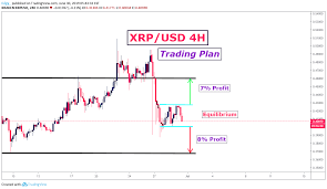 Xrp Usd 4h Trading Plan 30 06 For Kraken Xrpusd By Edgy_