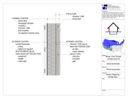 What kind of wall sheathing can i use for a wood frame? Double Stud Wall Assembly Greenbuildingadvisor