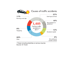 Die as a result of road traffic injuries than from hiv/aids, tuberculosis or diarrhoeal diseases. Herniated Disc Car Accident Statistics Herniated Discs From Car Accidents