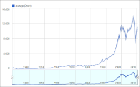 Zoomable Line Chart Fusion Tables Help