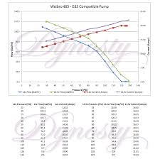 Proven Hp Numbers With Single Walbro 450 W E85 Ls1tech