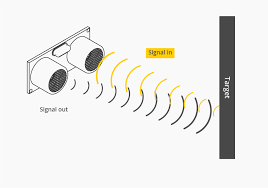 Choosing the Right Distance Sensor for Your Application