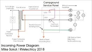 Everyone knows that reading 50 amp female rv plug wiring diagram is helpful, because we can get enough detailed information online from the reading technologies have developed, and reading 50 amp female rv plug wiring diagram books might be far easier and simpler. Rv Electricity Power Principles 50 Amp Shore Power Rv Travel