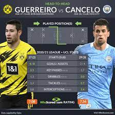 Manchester city met the expectations last time out in europe, as they were successful in winning over dortmund at home with a pretty narrow 2:1 result. L3nwuscvqobmsm