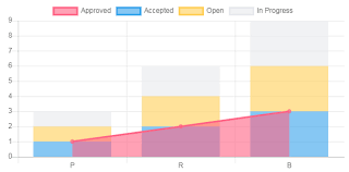 How Can I Get Multi Charts Bar And Line With Ng2 Charts