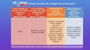 El presidente alberto fernández, junto al gobernador axel kicillof y al jefe de gobierno de la ciudad de buenos aires revisarán los casos de los menores de 25 años que tienen un beneficio a su nombre. Mas De 170 Mil Familias En La Araucania Ya Han Postulado Al Ingreso Familiar De Emergencia Y Bono Covid Prensa Ciudadana