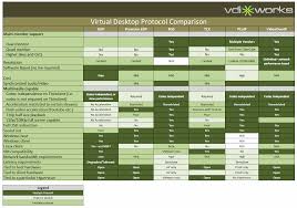 Remote Desktop Graphics Performance