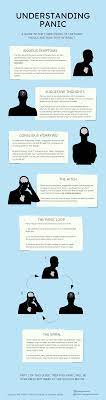 How Panic Attacks Work Coolguides