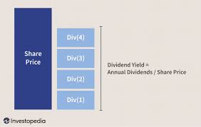The growth rate signifies the rate at which the dividend has been growing or sinking. Forward Dividend Yield Definition
