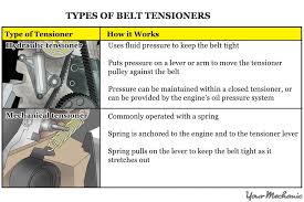 Here you will find fuse box diagrams of toyota yaris hybrid 2012, 2013, 2014, 2015, 2016 and 2017, get information about the location of the fuse panels inside the car, and. How To Check A Faulty Timing Belt Tensioner Yourmechanic Advice