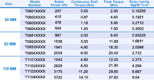 23 Unexpected Nema Motors Chart Frame Sizes