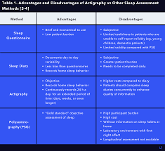 Image result for Actigraphy