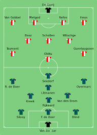 All information about the club, players, leagues and latest news. File Feyenoord Ajax 1993 08 08 Svg Wikimedia Commons