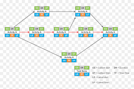 Pert Project Management Critical Path Diagram Template Hd Png Download Vhv