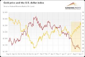 Will Gold Break Out Of Sideway Trading Kitco News