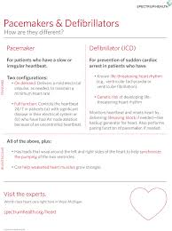 Pacemakers, defibrillators—what's the difference? | Health Beat | Spectrum  Health