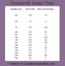 Helpful Chart For How Much Milk To Leave For Your Baby While