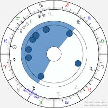 Juliet holland rose does not have the coronavirus. Birth Chart Of Juliet Holland Rose Astrology Horoscope