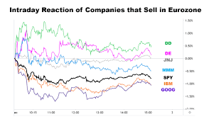 Profit Takers Abound As Stocks Pull Back