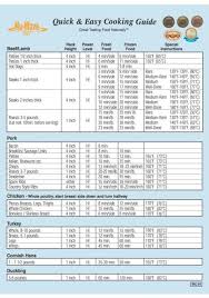 Exhaustive Nuwave Oven Cooking Chart New Wave Oven Cooking