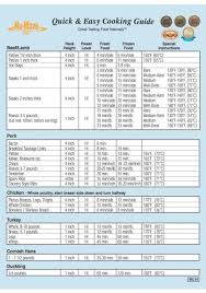 exhaustive nuwave oven cooking chart new wave oven cooking