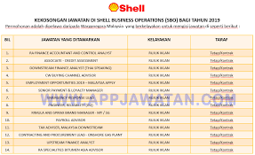 Penerima anugerah tokoh inspirasi 2019, kolej komuniti tawau dianugerahkan kepada en. Jawatan Kosong Terkini Di Shell Business Operations Sbo Appjawatan Malaysia