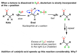 Enols, or more formally, alkenols, are a type of reactive structure or intermediate in organic chemistry that is represented as an alkene (olefin) with a hydroxyl group attached to one end of the alkene double bond. Acids Catalyze Keto Enol Tautomerism