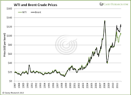 Marin Katusa Oil Price Differentials Caught Between The