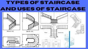 Types Of Staircase Classification Of Staircase Uses Of Staircase Staircase Stairways Classification