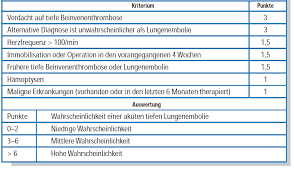 Https Bibliographie Uni Tuebingen De Xmlui Bitstream Handle 10900 45974 Pdf Dr Arbeit Nach Druckfreigabe Pdf Pdf Sequence 1