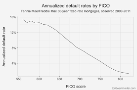 Mortgages Are About Math Open Source Loan Level Analysis Of