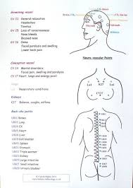 The Indian Head Massage Chart Depicts Various Diagrams That