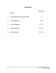 Isi 4 akhir sekali, faedah yang diperoleh daripada menyertai aktiviti kokurikulum adalah mumupuk perpaduan antara pelajar. Bahasa Melayu Flip Ebook Pages 51 100 Anyflip Anyflip