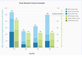 Dual Stacked Column Bar Chart Example Using Vizframe In Ui5