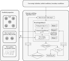 Flow Chart Forthe Wellborekit Calculation Procedure 1