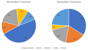 5 data visualization mistakes to avoid in 2019 liquid