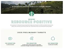 The goal was to boost speed. Land Free Full Text The Spatial Design Marketing Strategy Of Global Franchises That Take Into Consideration The Characteristics Of Modern Consumers A Study Involving The Global Coffee Companies Of Starbucks And Blue