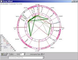 Horary Astrology Software Alphee Lavoies Astrology Software