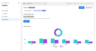 Get started with facebook business suite. 4 Tools To Use Instead Of Facebook Analytics