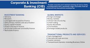 Our Structure Corporate And Investment Banking