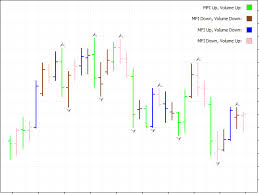Download The Bw Mfi In Chart Technical Indicator For