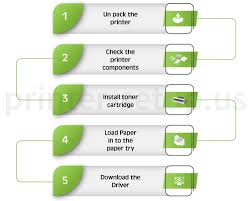 Hp laserjet p2035 printer driver was presented since january 22, 2018 and is a great application part of printers subcategory. Hp Laserjet P2035 Setup And Troubleshooting Process Guide