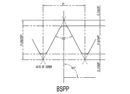 Bspp Bspt Thread Chart Tpmcsteel