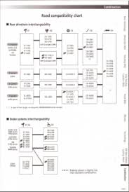 Shimano Compatibility Chart 6600 Shimano Chain